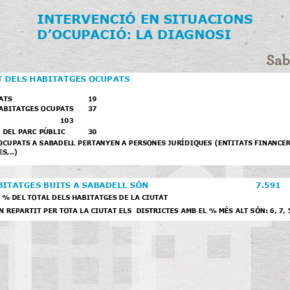 Ciudadanos (Cs) responsabiliza al equipo de gobierno local de alentar la ocupación ilegal de viviendas en la ciudad